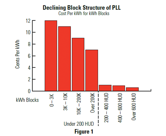 Declining Block Stucture of PLL