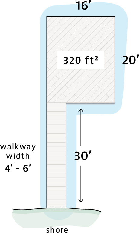 single stall dock